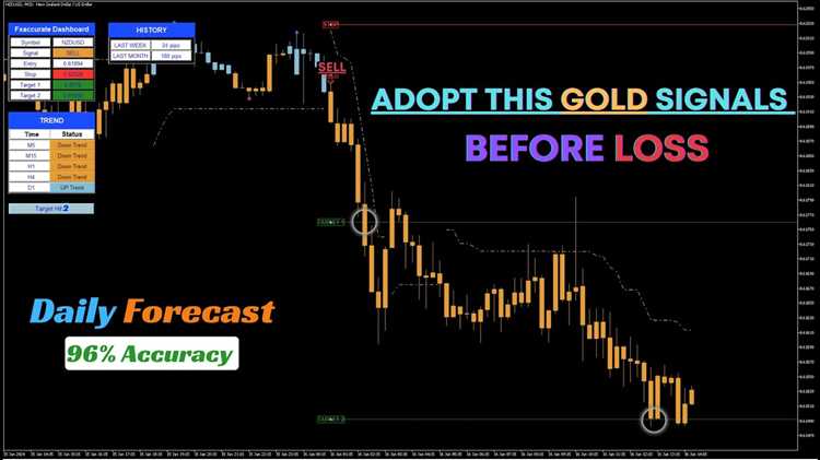 Forex day trading signal