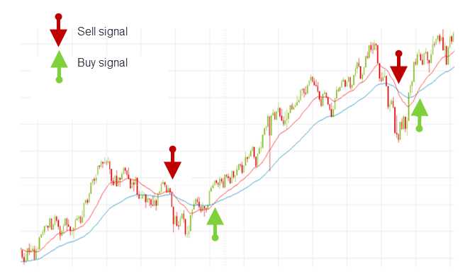 Forex day trading signals