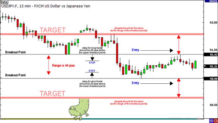 Apresentando o mercado Forex para novatos