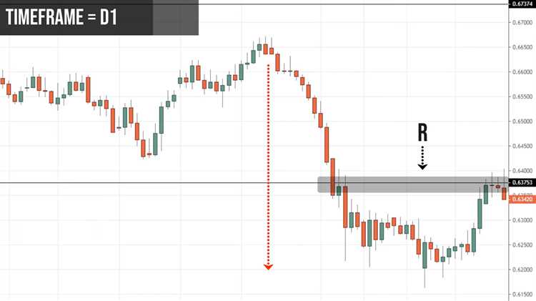 Forex day trading strategies for beginners