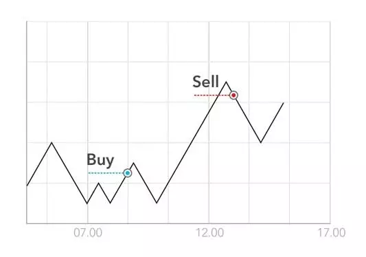 Analisando o mercado de câmbio estrangeiro