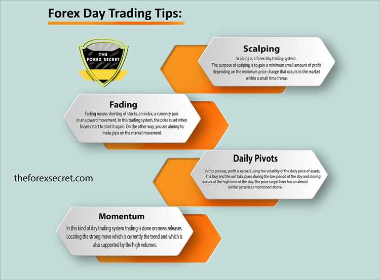 Utilize ordens stop-loss para limitar suas perdas