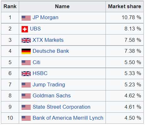 Forex day trading training