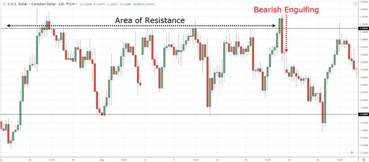 Identificação de tendências no mercado forex