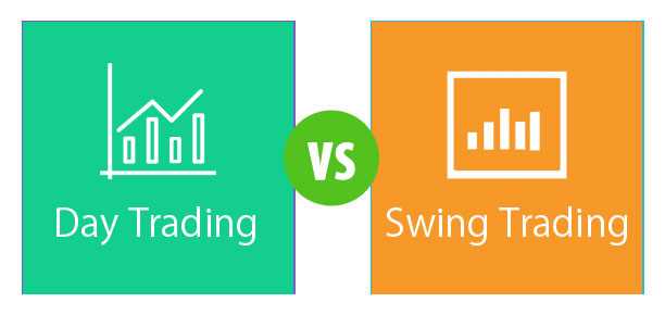 Tempo de duração das posições no swing trading