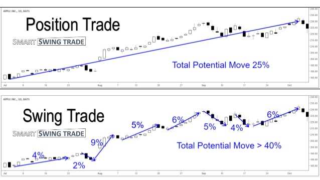 Forex day trading vs swing trading