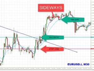 Forex day trading