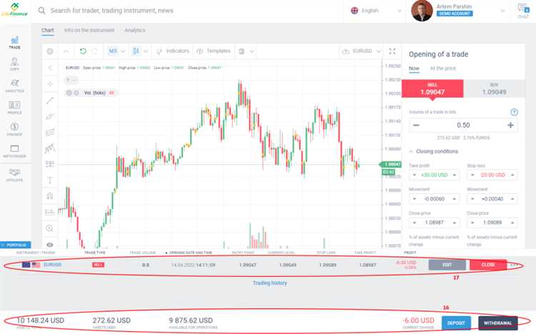 Forex demo trading account