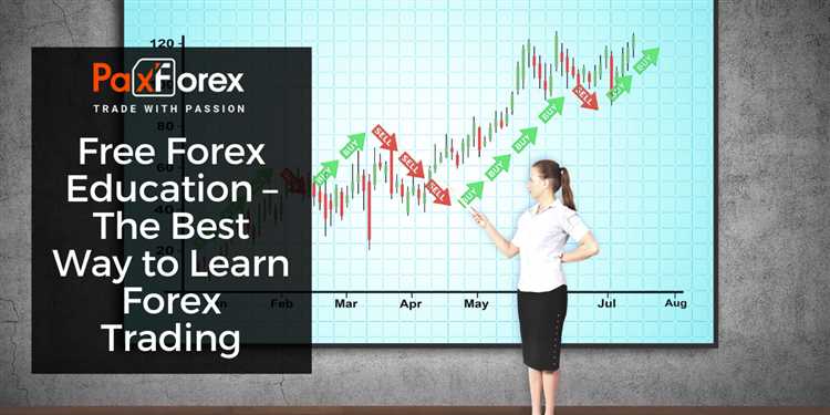 Forex free trading