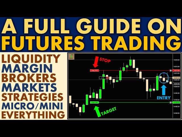 Forex futures trading strategies