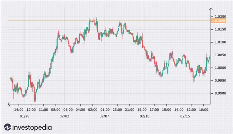 A importância de desenvolver um plano de negociação forex consistente