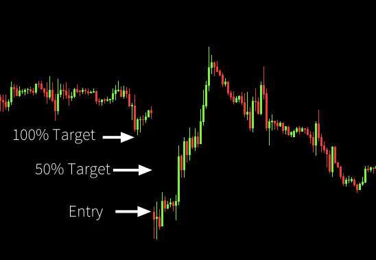 Análise de casos reais de sucesso no Forex Gap Trading