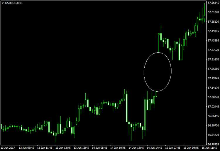 Forex gap trading