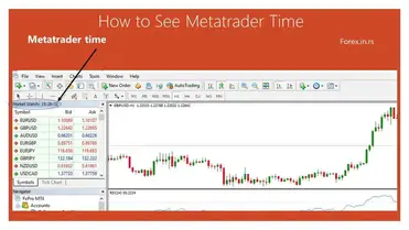 Vantagens de negociar ouro durante o horário Forex