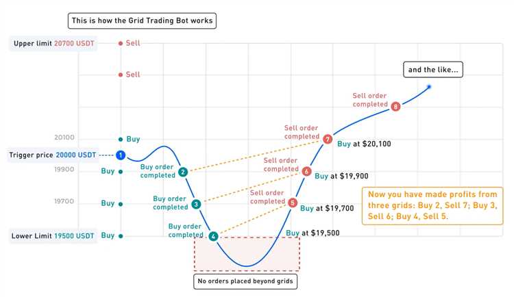 Analise os pontos fortes e fracos do nosso robô de negociação antes de começar