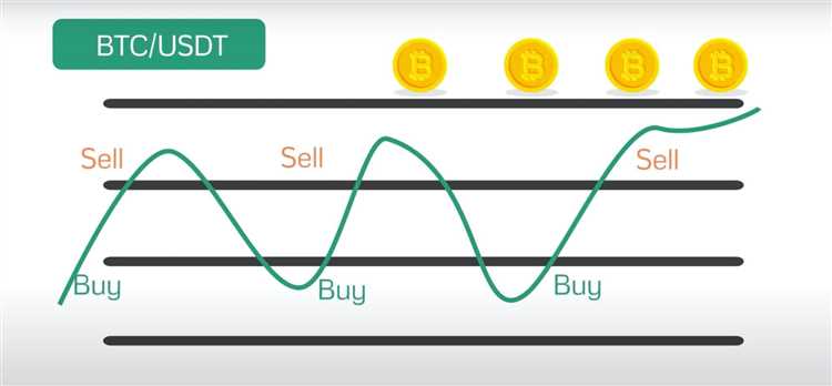 Como funciona o Algoritmo de Negociação Automatizada de Forex por Níveis?