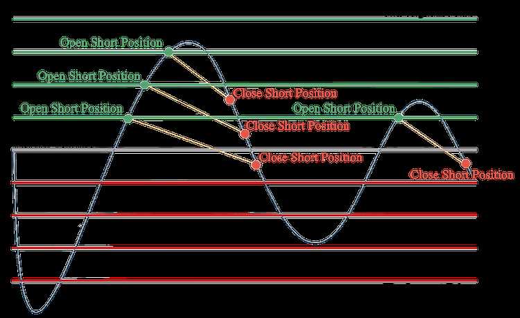 Forex grid trading