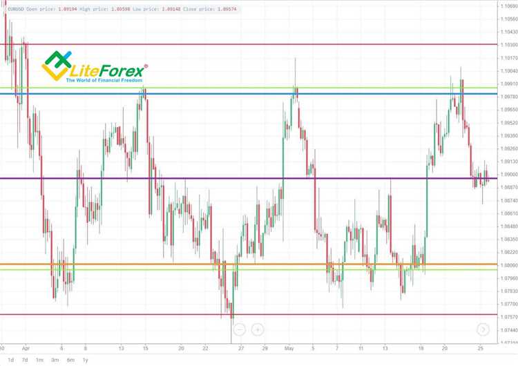 Forex grid trading strategy