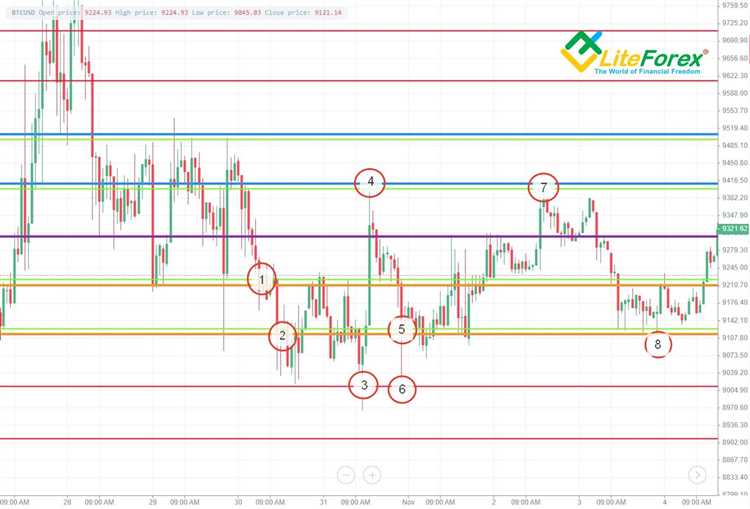 Forex grid trading system