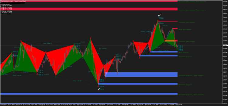 Forex harmonic trading system