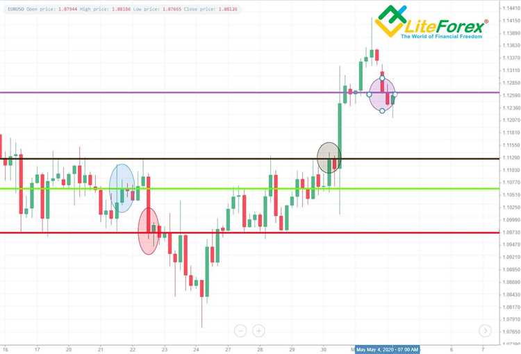 Forex hedge trading