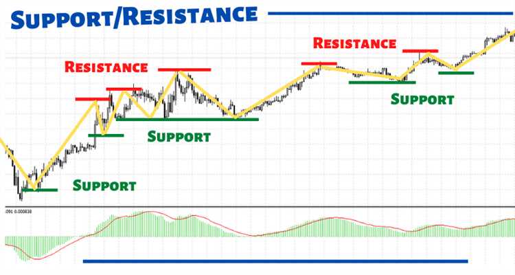 Análise técnica para potencializar os rendimentos no Mercado de Câmbio