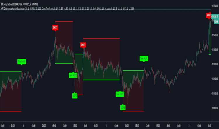 Plano de Marketing para o Indicador de Sinais de Negociação de Alta Freqüência no Mercado Forex