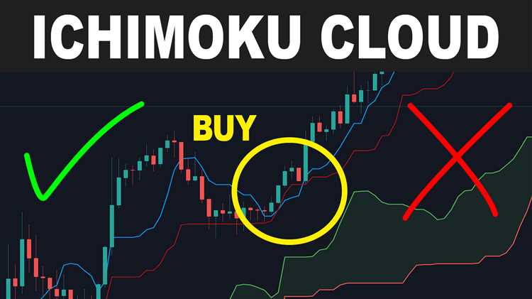 Forex ichimoku trading strategies