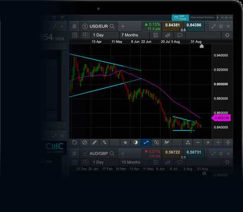 Melhores práticas para principiantes no comércio de índices forex