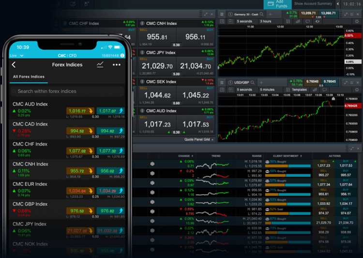 Forex index trading