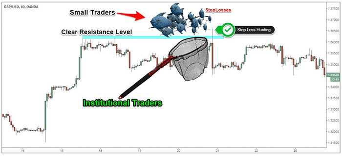 O que é o trading institucional Forex?