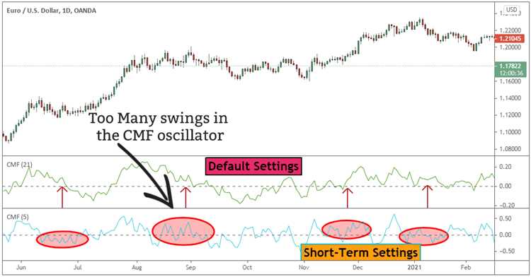 Forex interest rate trading strategy pdf