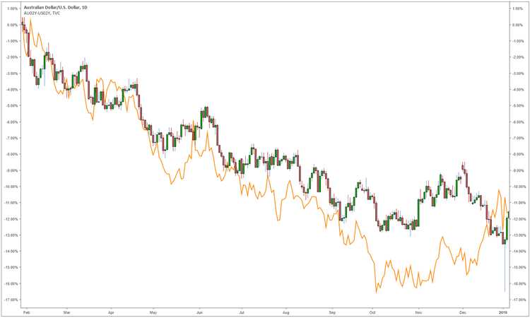 Forex interest rate trading strategy