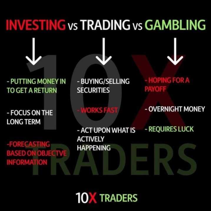 Forex investing vs trading