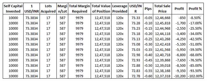 Forex leverage trading