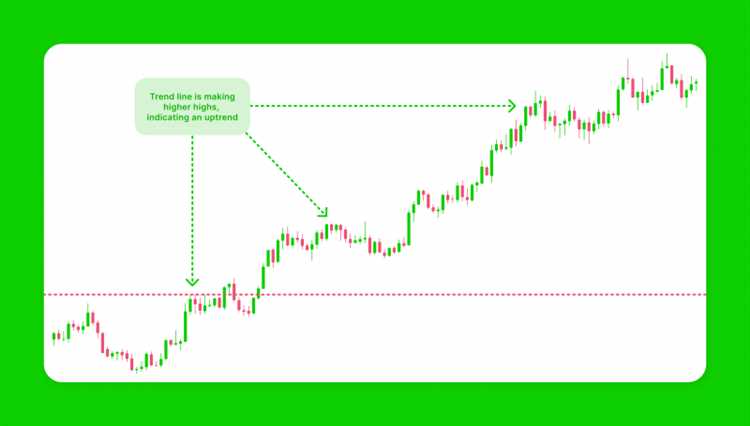 Forex line trading