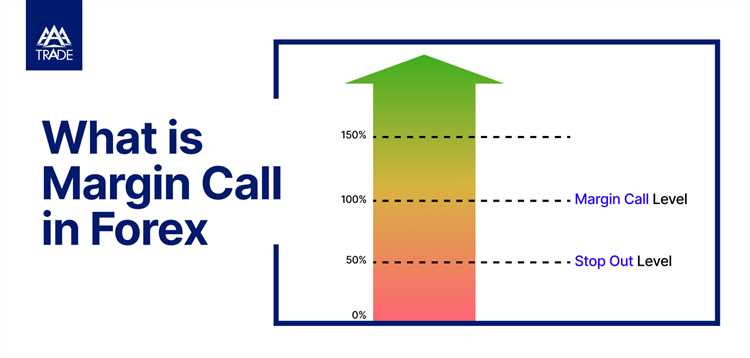 Forex margin trading