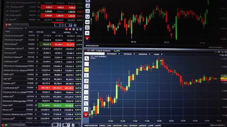 Forex market today trading