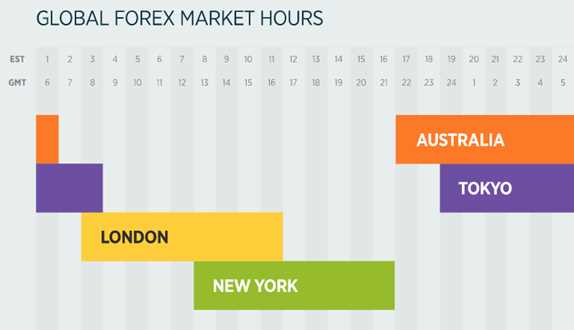 Principais participantes no mercado Forex