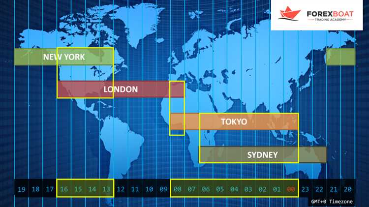 Forex market trading times