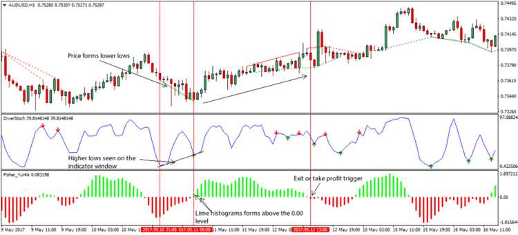 Forex mechanical trading strategy