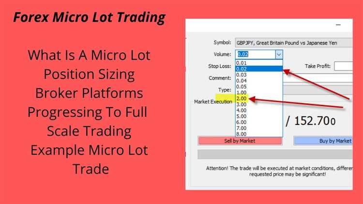 O que é Forex micro trading?