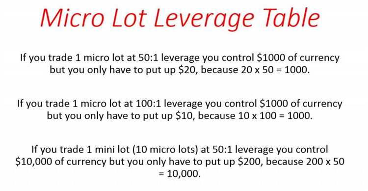 Tipos de contas para Negociação Micro Forex