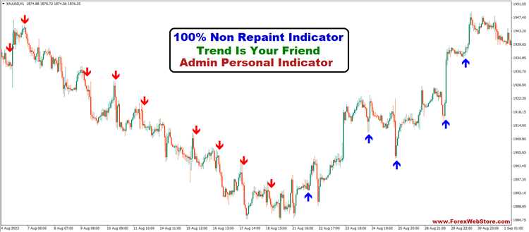 Estabelecendo stop loss e take profit