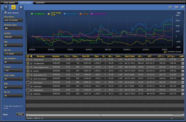 Forex mirror trading software