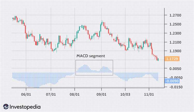 Forex momentum trading