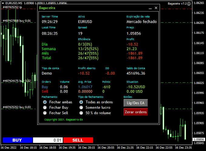 Forex mt4 ea automated trading system