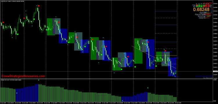 Forex mutant trading system