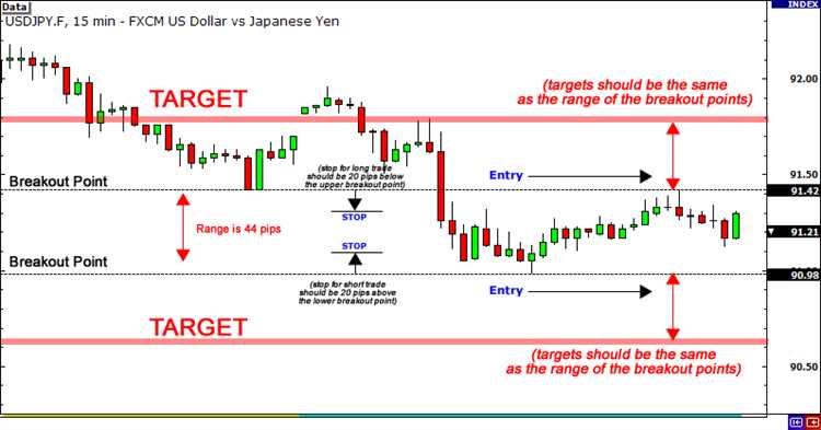 Forex news trading strategy ea