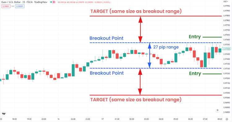 Notícias Forex: tudo o que necessita saber